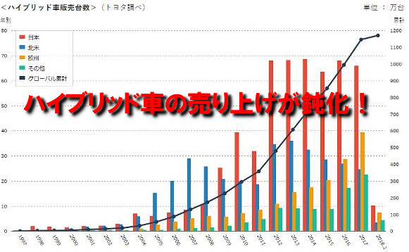 トヨタtngaの読み間違いと読み方とは 査定君のくるま情報