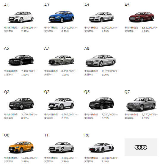 Audi Sローン 残価設定 のデメリットとは 査定君のくるま情報
