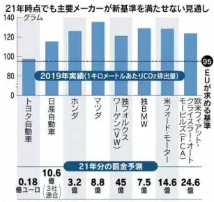 マツダ株価上がらない スカイアクティブgとdが主原因 査定君のくるま情報